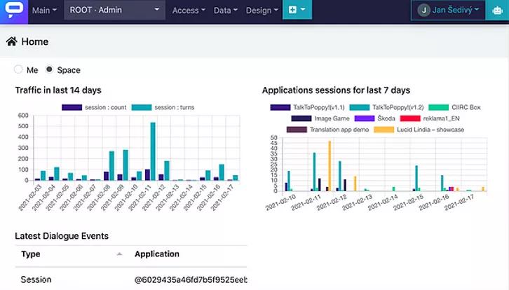 Analytics - Understand Customers